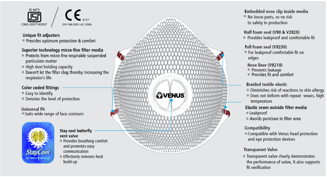 Venus V-90-V FFP2 Reusable cup filter Respirator Mask (Yellow) - Image 3